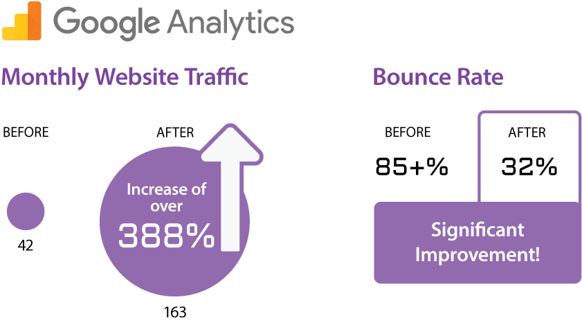 TCSC-Case-Study-The-Results-Metrics