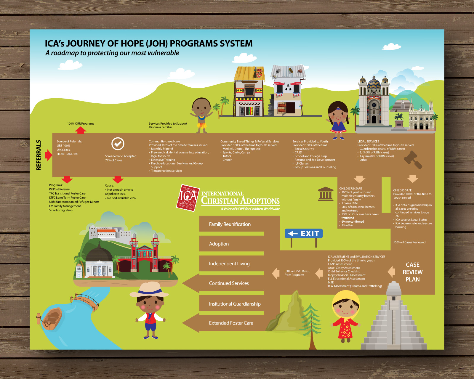 Jeff-Kafoury-Website-Portfolio-Graphics-Infographic-ICA-03